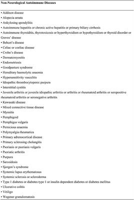 Corneal in vivo Confocal Microscopy for Assessment of Non-Neurological Autoimmune Diseases: A Meta-Analysis